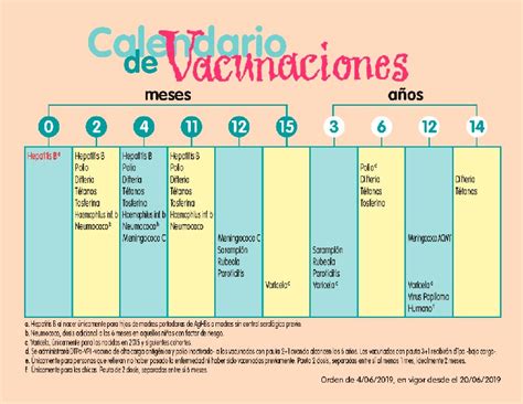 Sanidad Reanuda El Programa De Vacunaciones Interrumpido Durante La