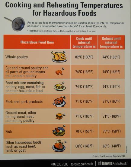 The usda recommends that chicken and poultry be cooked to a minimum internal temperature of 165 f for at least 30 seconds. Health Inspector's Notebook: Food Safety tips - How to ...