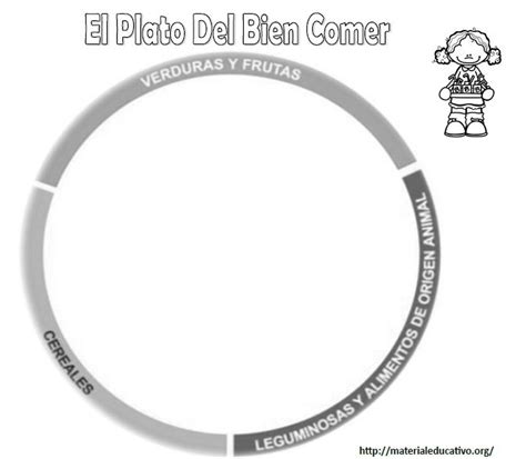 El Plato Del Bien Comer Para Colorear Explicar Y Armar Material