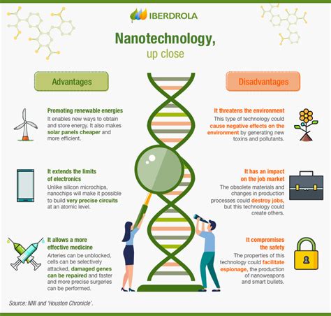 Nanotechnology Applications Examples And Advantages Iberdrola