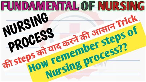 Nursing Processsteps Of Nursing Processaiimsnhmchoesicnorcet