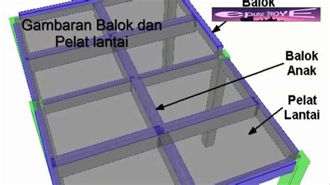 Ukuran Balok Dan Kolom Rumah Lantai Marmer Imagesee Vrogue Co