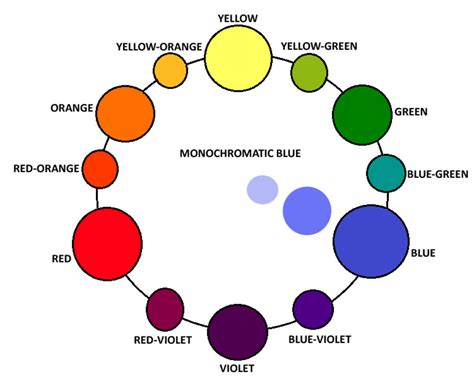 Color Harmony Color Schemes Explained Feltmagnet