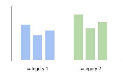 Javascript Chartjs Multiple Data Values For The Same Label Stack