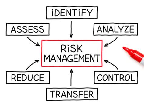 We are committed to providing excellent insurance products for nearly every type of nonprofit organization including youth programs, museums, food banks and more. Non-Profit Insurance: 5 Types of Liability Risks to Prevent