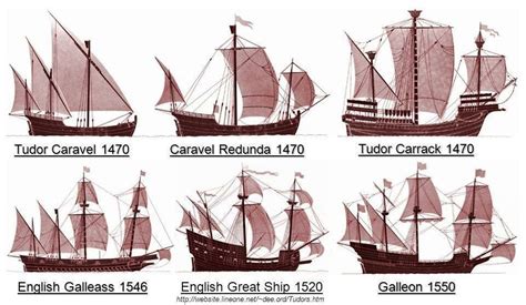 Ships Of The Late 15th And Early 16th Century Sailing Ships