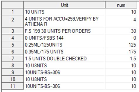 Solved Extract The Numbers Before A Certain Type Of Strings Sas