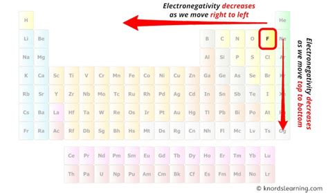 Lewis Structure Of Ncl3 With 6 Simple Steps To Draw