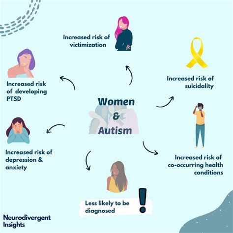 Women And Autism