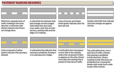 What Does A Single Dashed Yellow Line Separating Traffic Mean Braineds