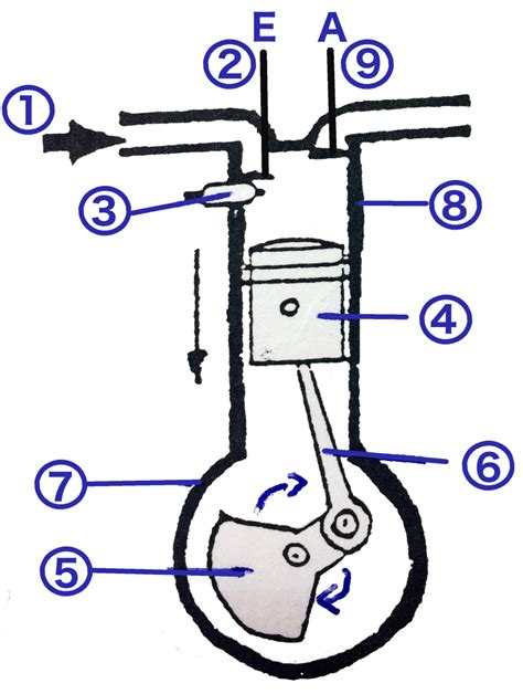 Funktionsweise Eines Viertakt Motors Chemiezauberde