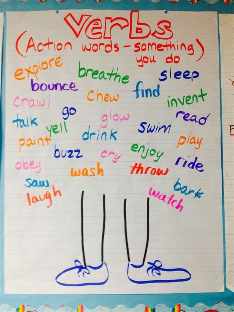 Verb Anchor Chart With Images Verbs Anchor Chart Classroom Anchor Hot