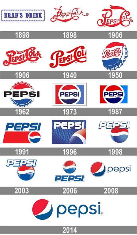 What 13 Famous Logos Tell Us About The Evolution Of Design Webflow Blog