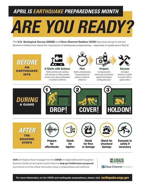 Poster For Emergency Preparedness Contoh Poster