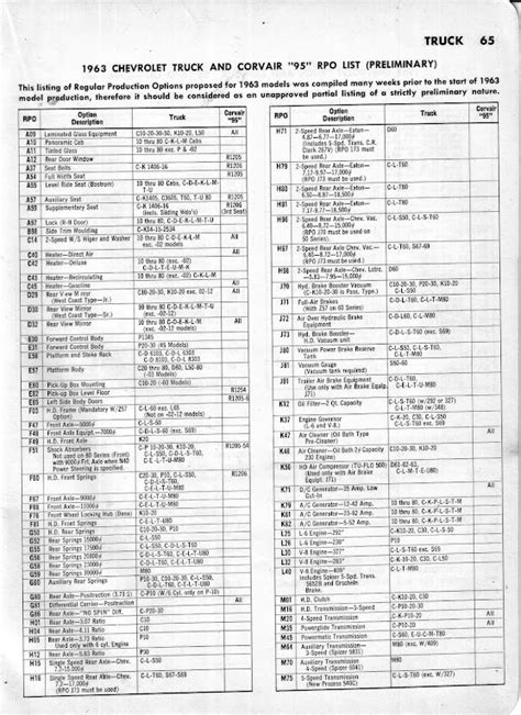 Ford Build Sheet By Vin Number