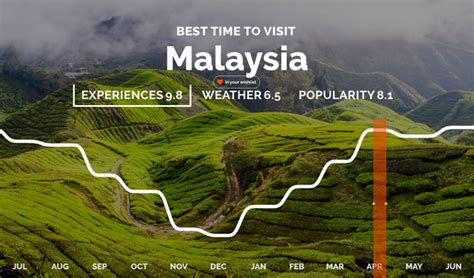 Malaysia time does not follow daylight saving time now. What is the best time to visit Singapore and Malaysia? - Quora