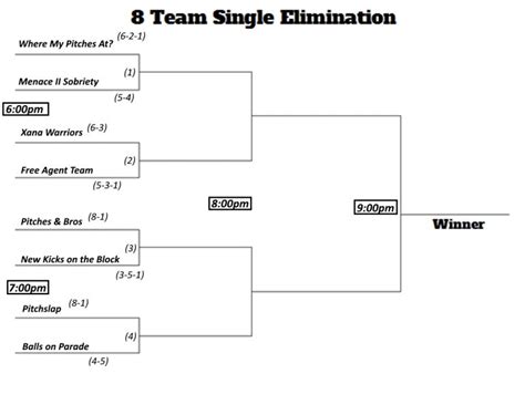 8 Team Single Elimination Echo Athletics