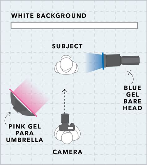 A Complete Guide To Color Effect Gels In Portrait Photography