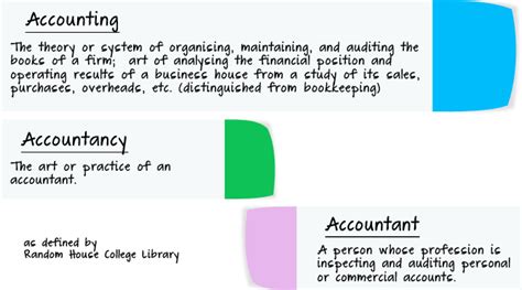 Managerial accountants estimate and allot overhead. What Is Accounting? - MICPA