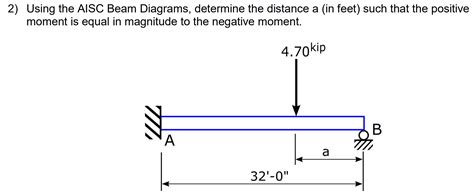 Solved 2 Using The Aisc Beam Diagrams Determine The