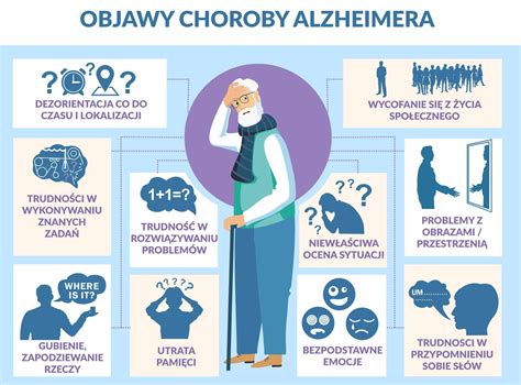 Choroba Alzheimera Przyczyny Objawy I Leczenie Posi Ki W Chorobie My