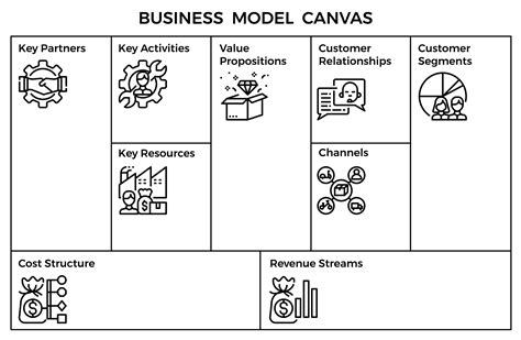 Business Model Canvas Tool Helps Plan Your Agribusiness Future Agnews