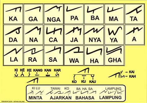 Ragam Aksara Nusantara