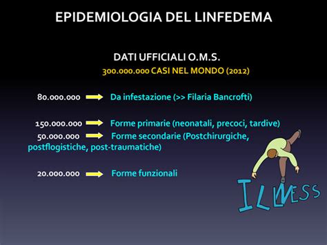 Report On Secondary Lymphoedema Italian Lymphoedema Framework