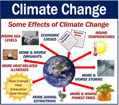 50 Shocking Facts About Climate Change 2024 Update