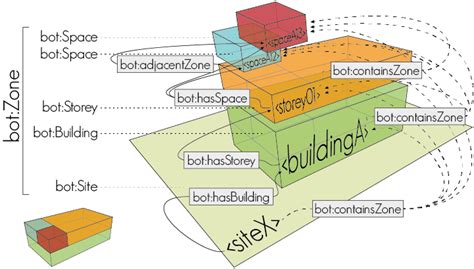 Building Topology Ontology