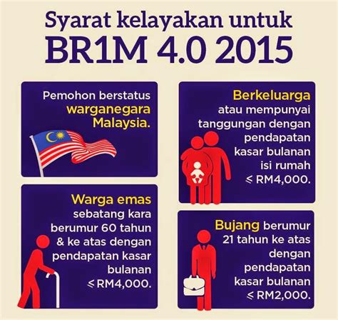 Cara semakan status br1m secara online. Bantuan Rakyat 1 Malaysia BRIM 2015