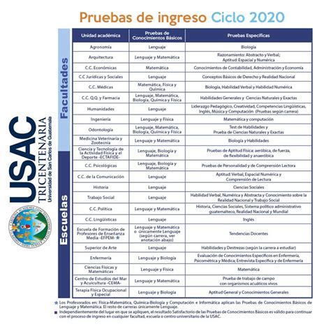 Calendario De Pruebas Basicas Usac 2023 Imagesee