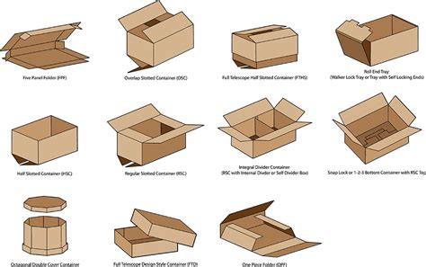 Types Of Closures Corrugated Box Manufacturers Packaging Solutions