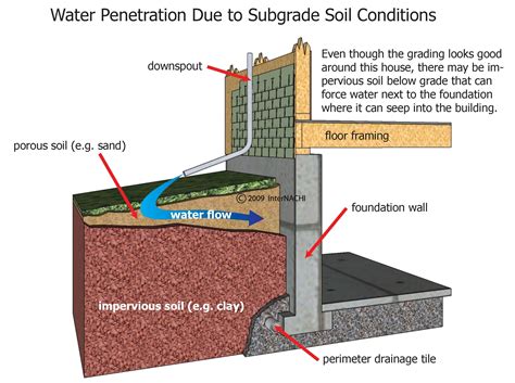 Water Penetration Inspection Gallery Internachi®