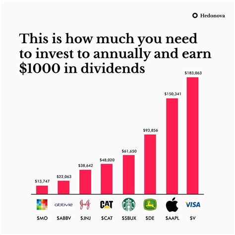 Earning $100+ per Donation At CSL Plasma : r/povertyfinance