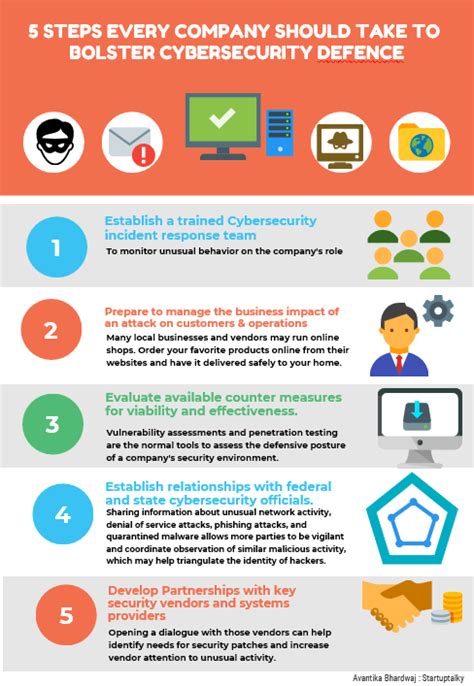 Top 5 Technologies That Can Change The Future Of Cybersecurity
