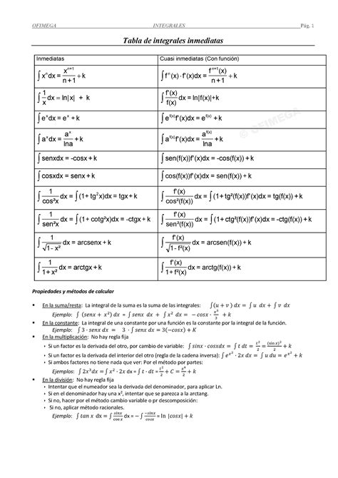 Tabla Integrales Tabla de integrales inmediatas Inmediatas Cuasi inmediatas Con función x dx