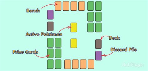 Pokémon program and more on the rules resources page. How to Play the Pokémon Trading Card Game (for Dummies)