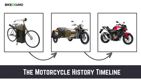 Explore The Motorcycle History Timeline Motorcycle Evolution Bikechuno
