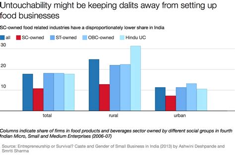 The Many Shades Of Caste Inequality In India