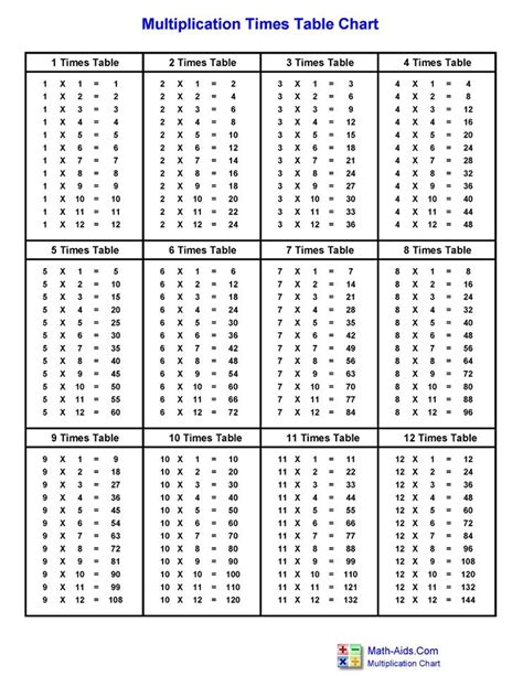 Multiplication Table Sample