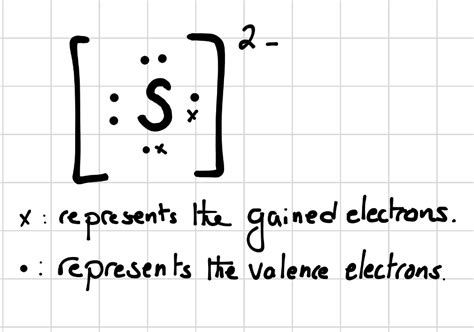 Which Lewis Electron Dot Diagram Is Correct For A S2