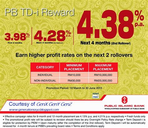 Check our fd rates and apply an hsbc time deposit account online now. Fixed Deposit Rates In Malaysia V. No.8