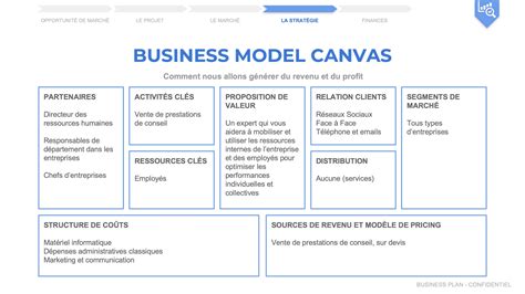 Guide Complet Modèle Business Plan Consulting Plus De 150 Modèles
