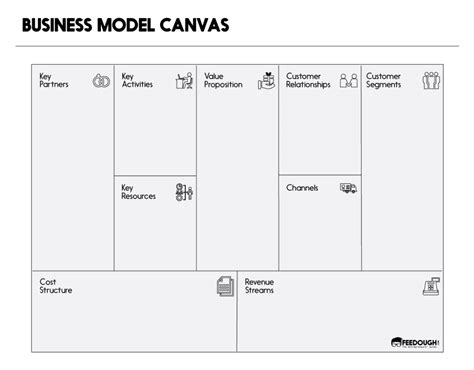 Business Model Canvas Explained 2023