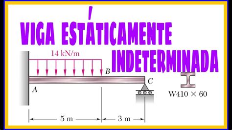 DeflexiÓn De Vigas EstÁticamente Indeterminadas AplicaciÓn De