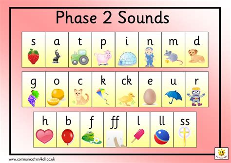 Phonics Phase Sound Mat St Mark S C Of E Primary Babe