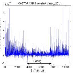 Time Evolution Of Turbulent Flux In A Discharge With DC Biasing Of 16
