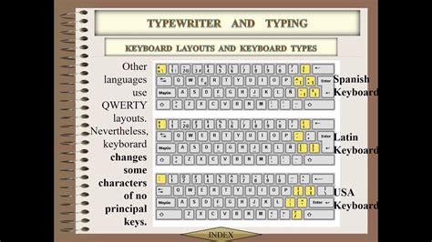 Keyboard Layouts And Keyboard Types Youtube