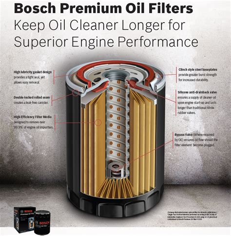 Bosch 3312 Premium Filtech Oil Filter Automotive